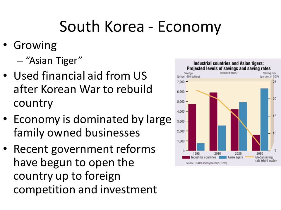 Economy of South Korea